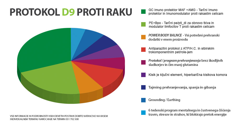 Društvo Objemi Zdravja