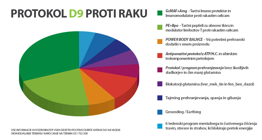 Društvo Objemi Zdravja