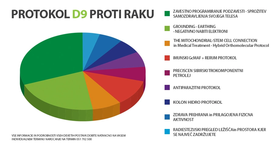 Društvo Objemi Zdravja